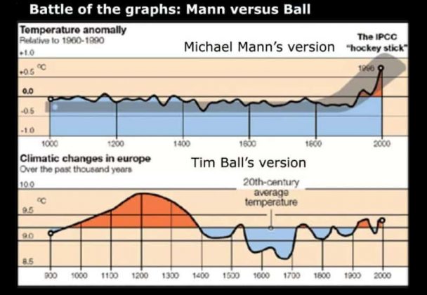 Ball vs. Mann