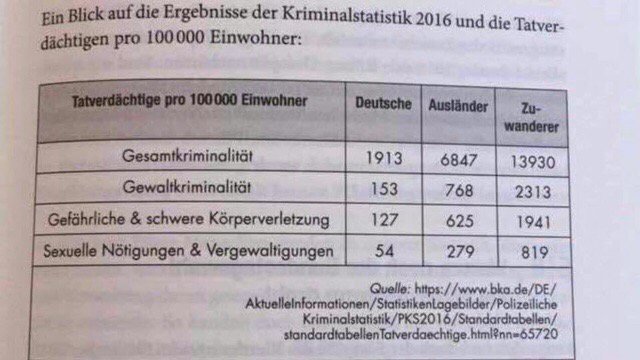 Statistik