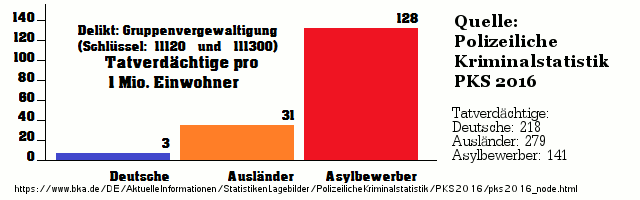 Polizeistatistik 2016