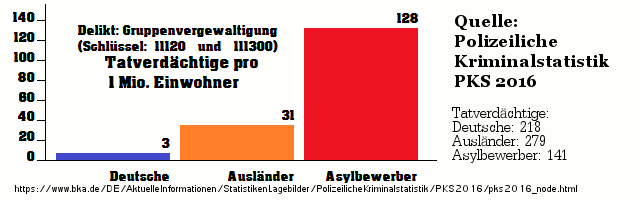 PKS 2016